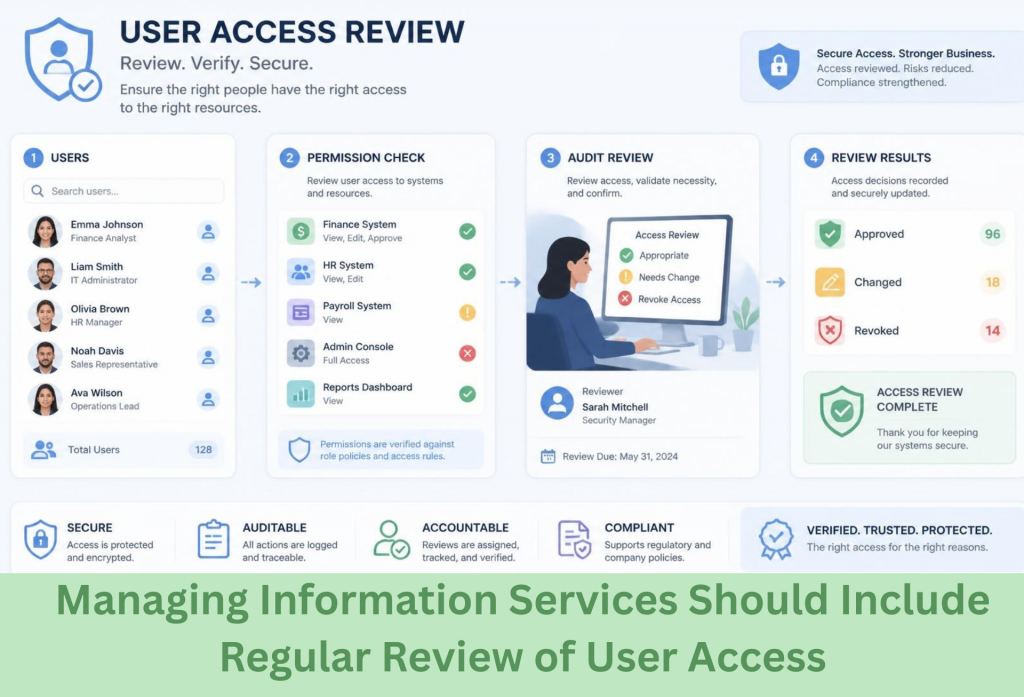 Managing Information Services Should Include Regular Review of User Access